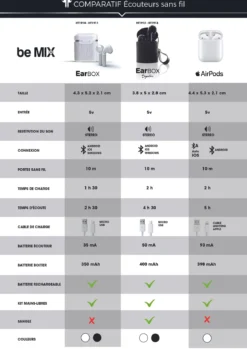 ECOUTEURS EARBOX SIGNATURE SANS FIL RUBBER NOIR
